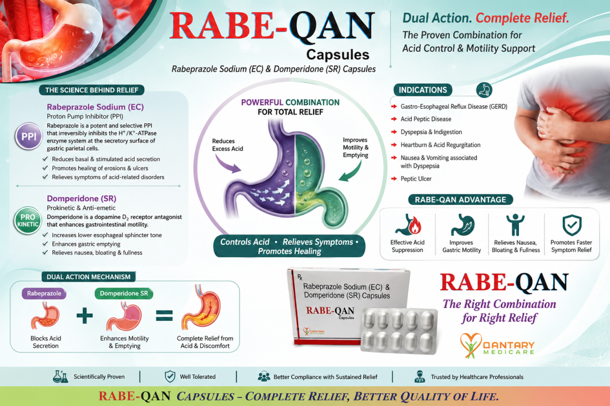 RABE-QAN